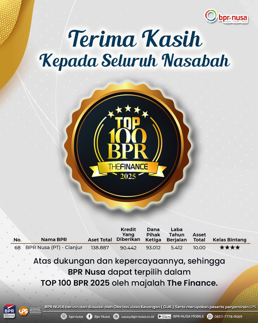 Top 100 BPR